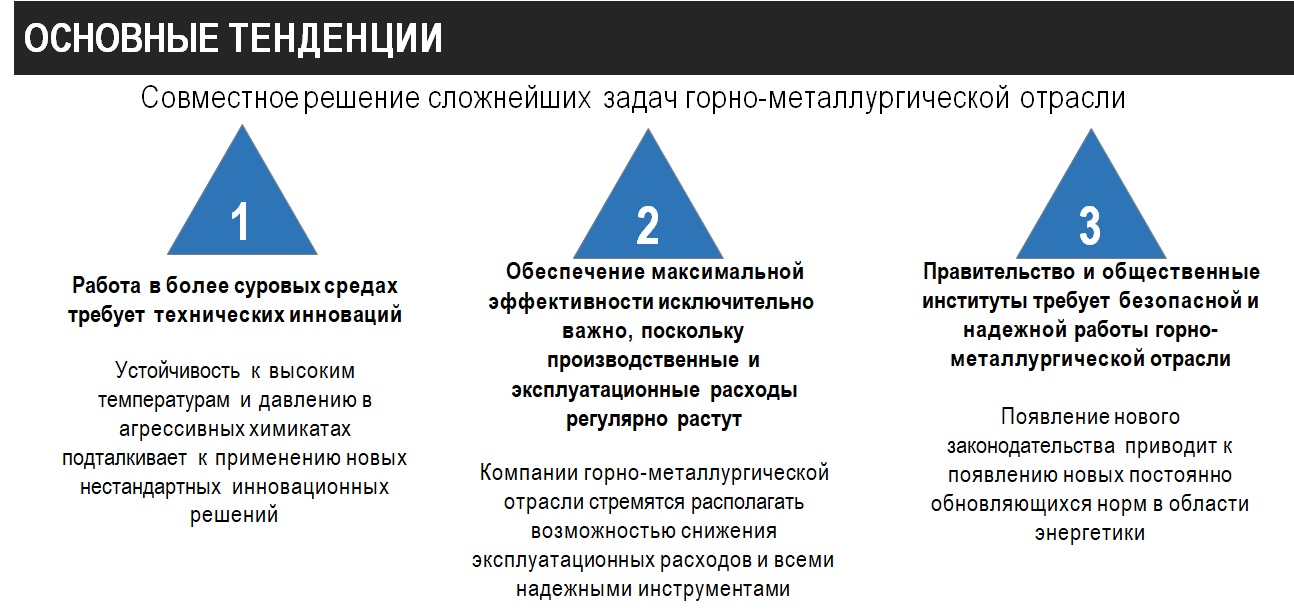 Стратегия развития - ИП «Шайкенов Е.Р.»